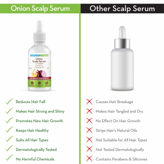 Mamaearth Onion Scalp Serum with Onion and Niacinamide